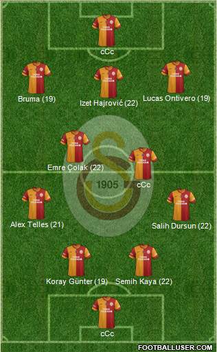 Galatasaray SK Formation 2014