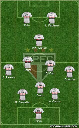 São Paulo FC Formation 2014