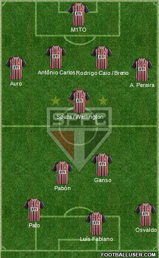 São Paulo FC Formation 2014