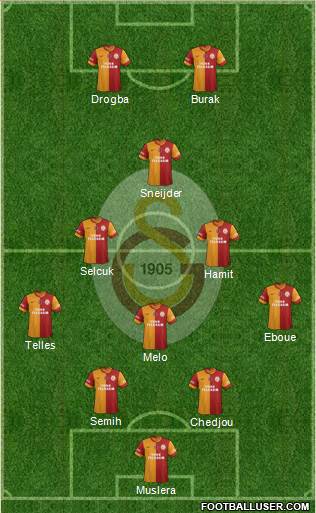 Galatasaray SK Formation 2014