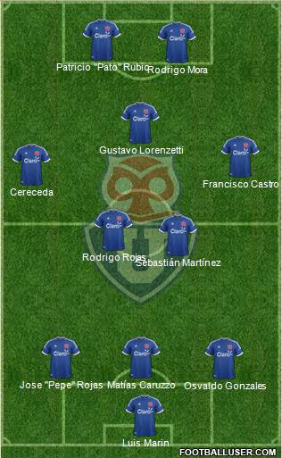 CF Universidad de Chile Formation 2014