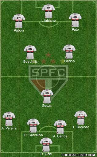 São Paulo FC Formation 2014