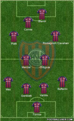 San Lorenzo de Almagro Formation 2014