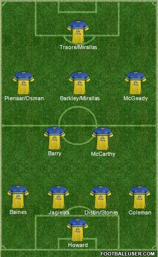 Everton Formation 2014