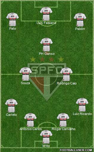 São Paulo FC Formation 2014