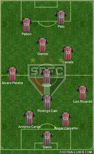 São Paulo FC Formation 2014