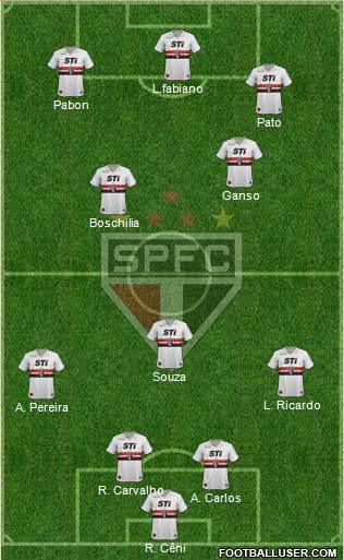 São Paulo FC Formation 2014