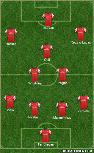 Arsenal Formation 2014