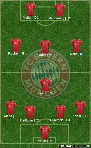 FC Bayern München Formation 2014