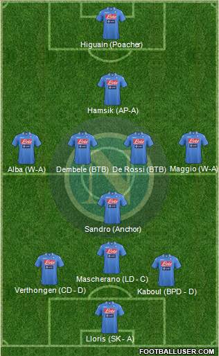 Napoli Formation 2014