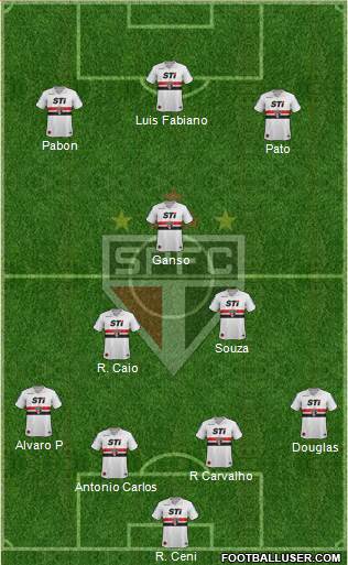 São Paulo FC Formation 2014
