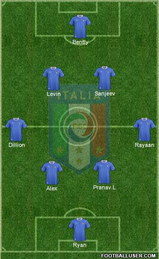 Italy Formation 2014
