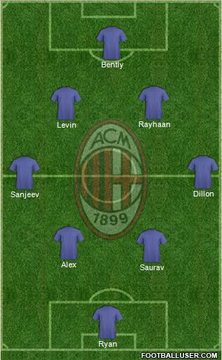 A.C. Milan Formation 2014