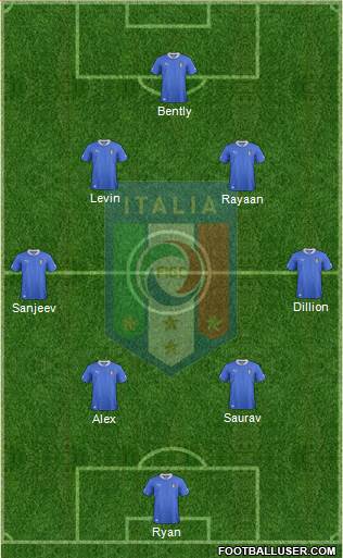 Italy Formation 2014