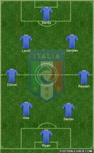 Italy Formation 2014