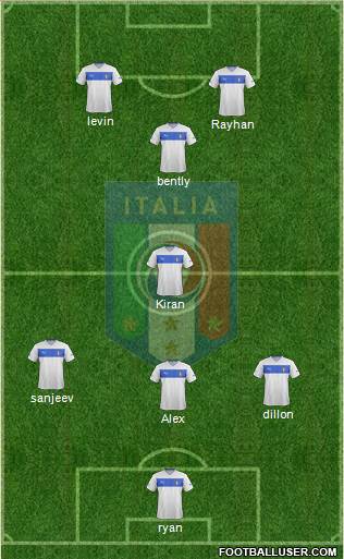 Italy Formation 2014