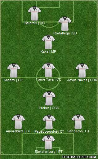 Fulham Formation 2014