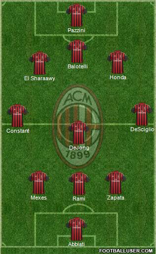 A.C. Milan Formation 2014