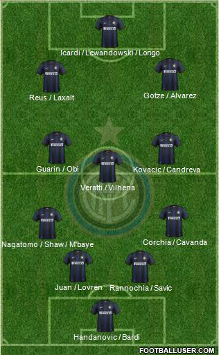 F.C. Internazionale Formation 2014