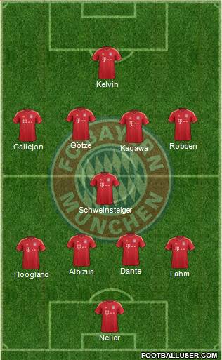 FC Bayern München Formation 2014