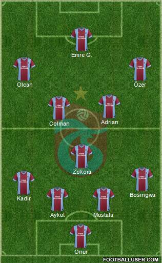 Trabzonspor Formation 2014