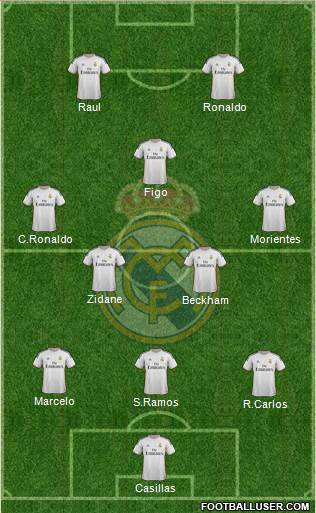 Real Madrid C.F. Formation 2014