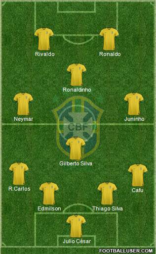 Brazil Formation 2014