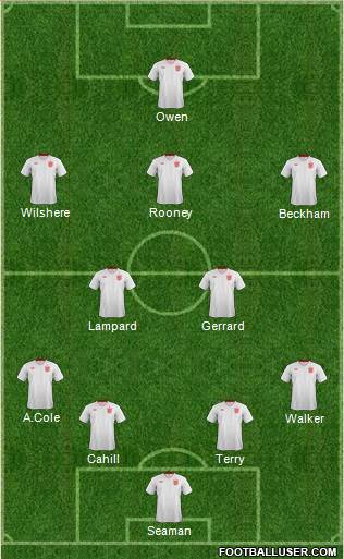 England Formation 2014
