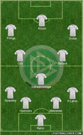 Germany Formation 2014