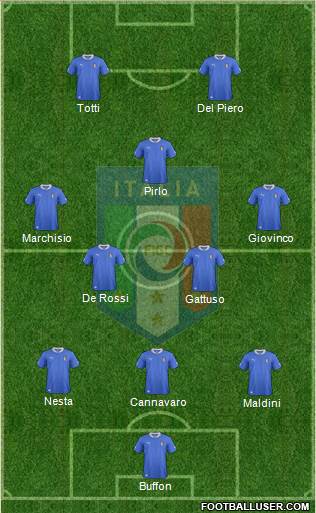 Italy Formation 2014
