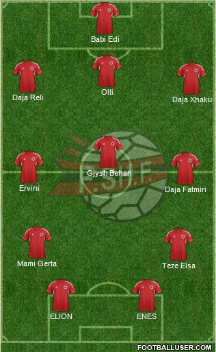 Albania Formation 2014