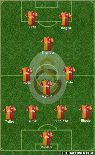 Galatasaray SK Formation 2014