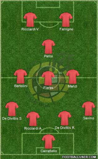 Spain Formation 2014