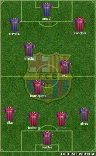 F.C. Barcelona Formation 2014