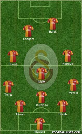 Galatasaray SK Formation 2014