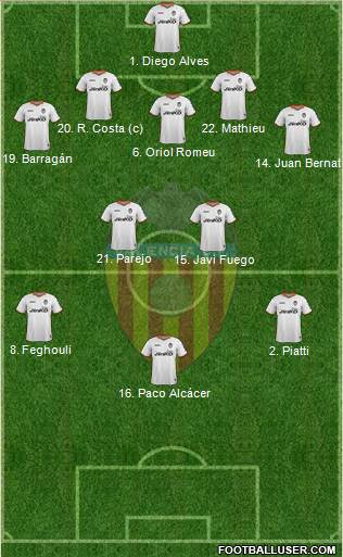 Valencia C.F., S.A.D. Formation 2014