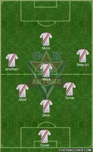 FC Aktobe Formation 2014