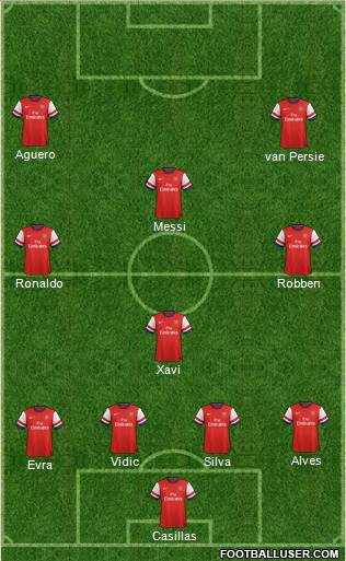 Arsenal Formation 2014