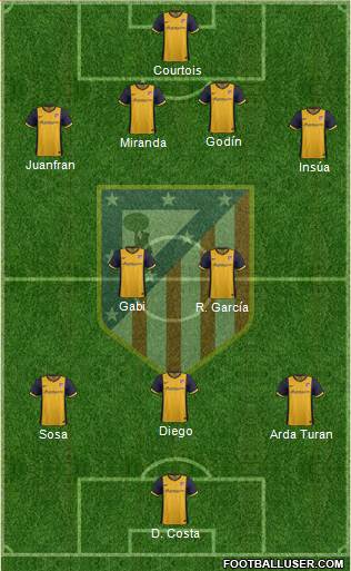 C. Atlético Madrid S.A.D. Formation 2014