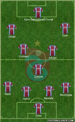 Trabzonspor Formation 2014