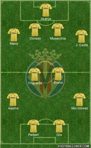 Villarreal C.F., S.A.D. Formation 2014