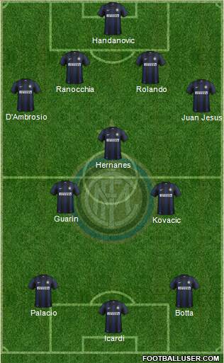 F.C. Internazionale Formation 2014