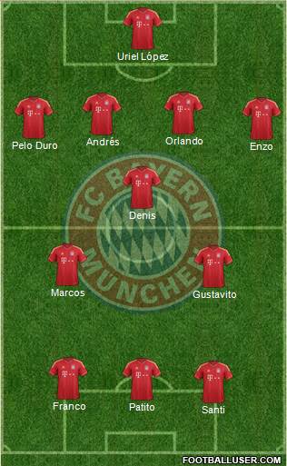 FC Bayern München Formation 2014