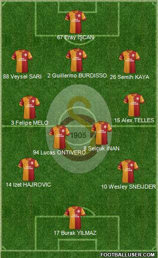 Galatasaray SK Formation 2014
