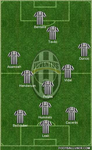 Juventus Formation 2014