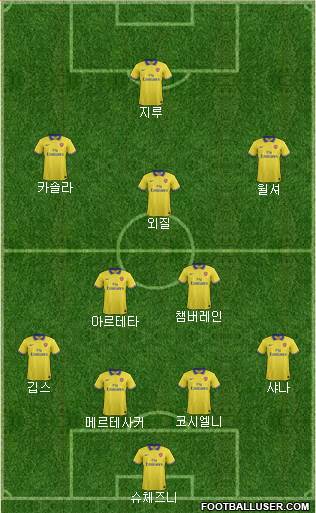 Arsenal Formation 2014