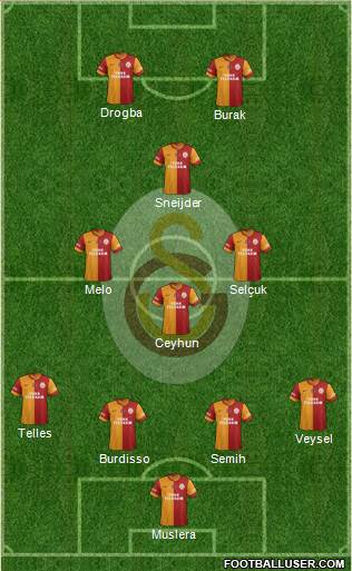 Galatasaray SK Formation 2014