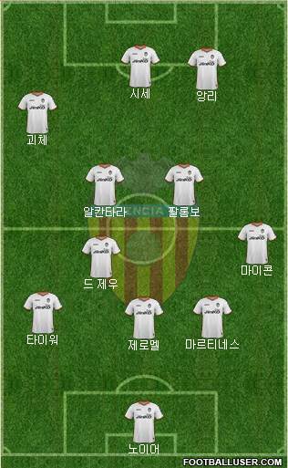 Valencia C.F., S.A.D. Formation 2014