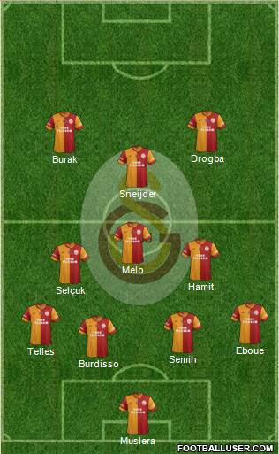 Galatasaray SK Formation 2014