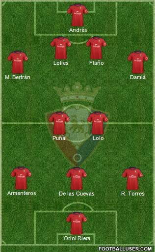 C. At. Osasuna Formation 2014